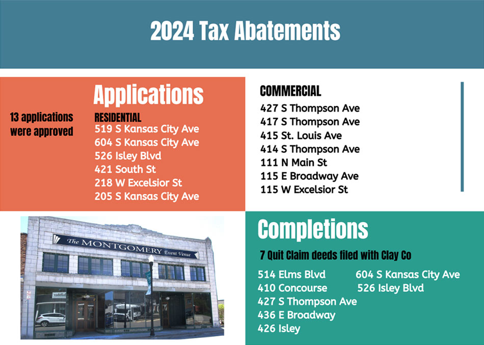 Tax Abatements 2024 graphics
