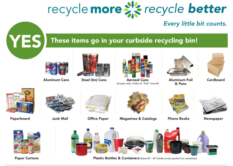 Curbside Recycling City of Excelsior Springs, MO