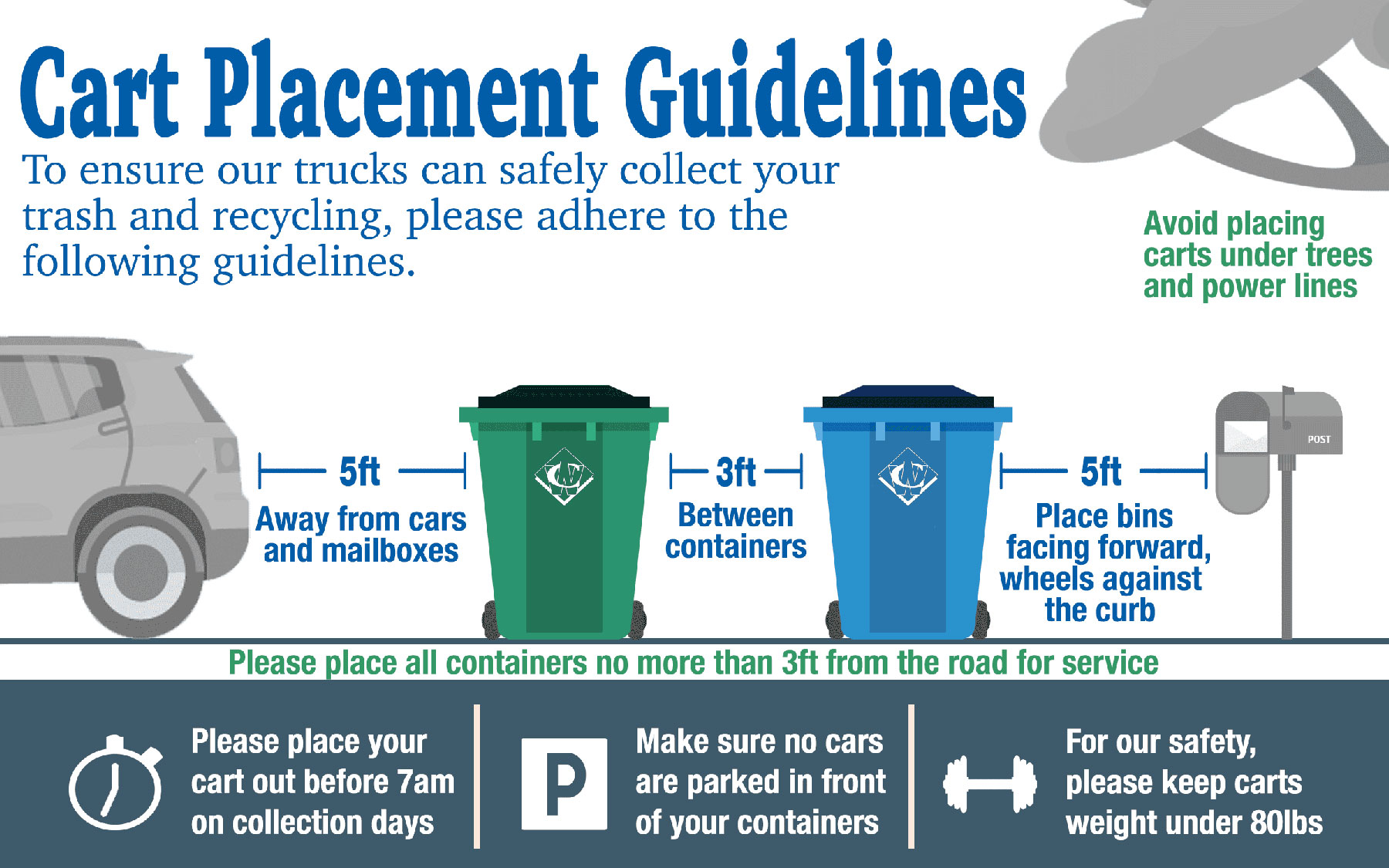 Redgate Cart Replacement Guidelines
