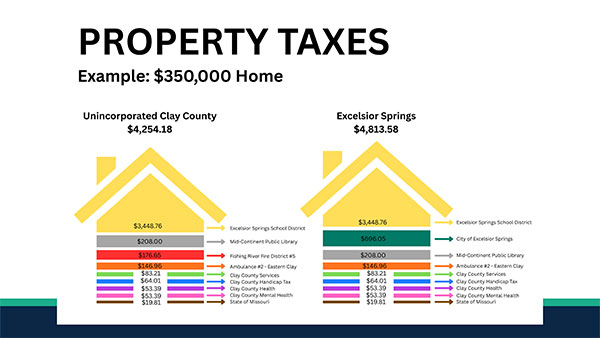 Annexation Residents Meeting Slide 5